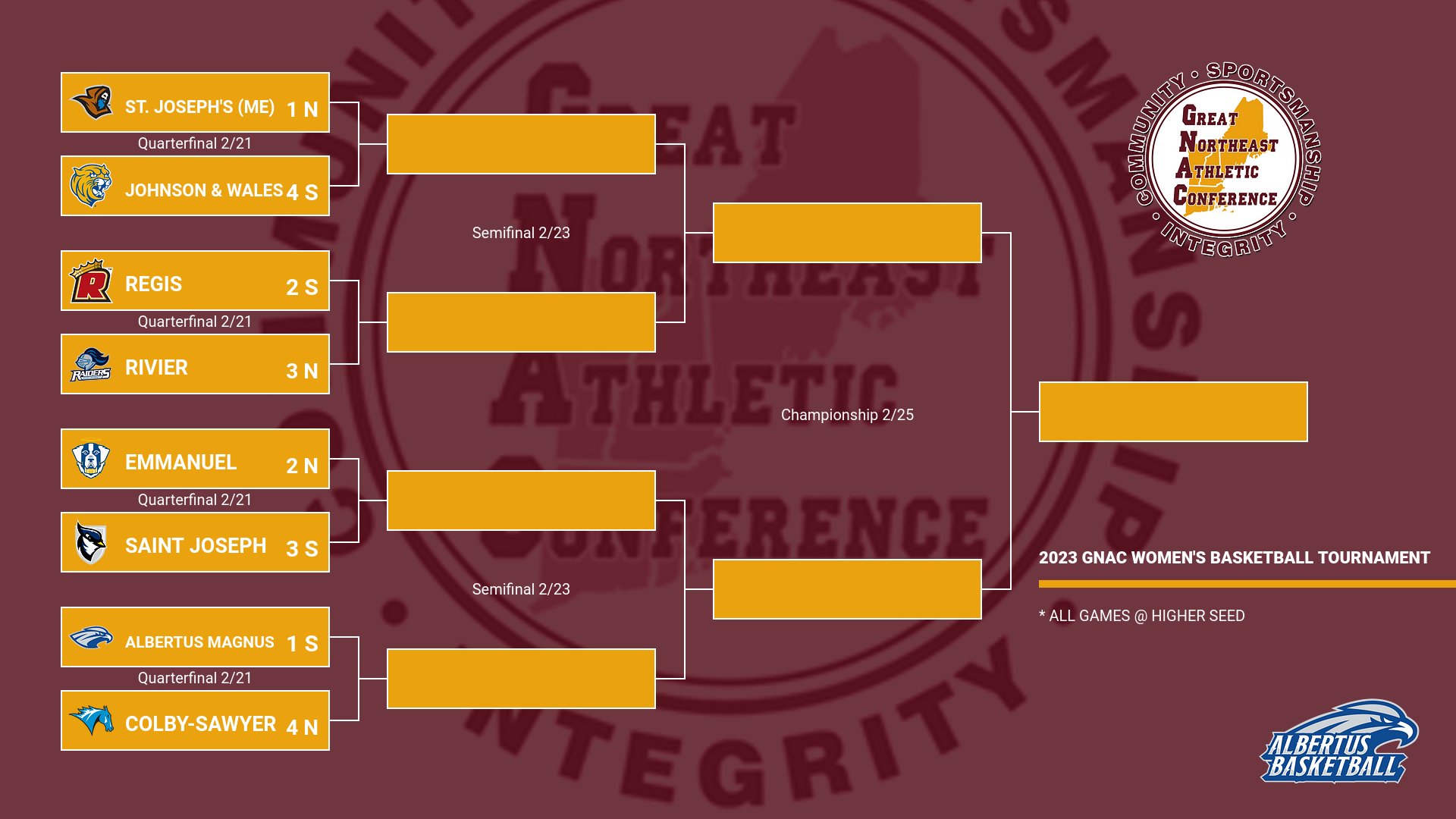 Women's Basketball GNAC Tournament Preview: Quarterfinal vs. Colby-Sawyer